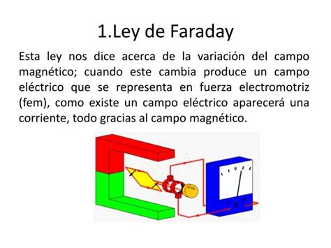 ley de faraday - bolo de aniversário azul